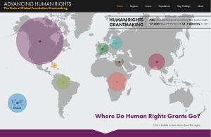 advancing_human_rights